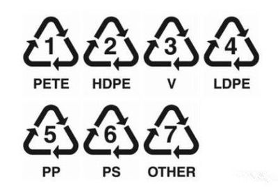你會挑選塑料水杯嗎？認識塑料編號，科學選擇更健康